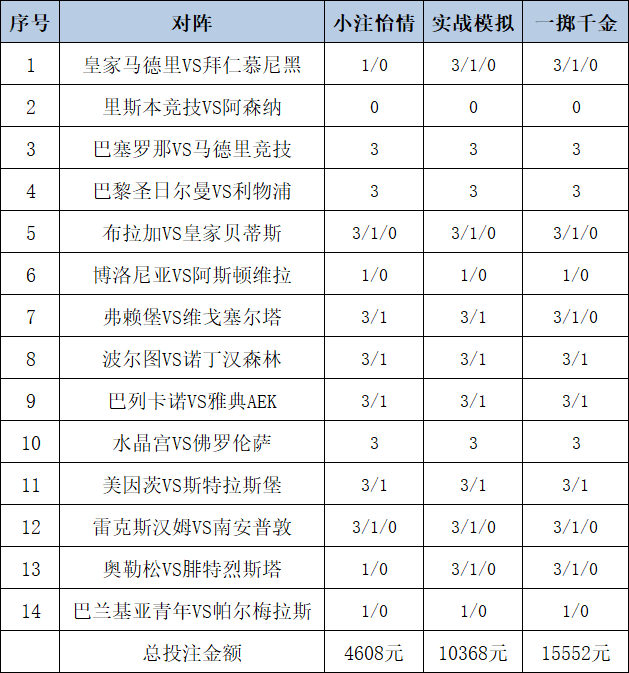 投注策略