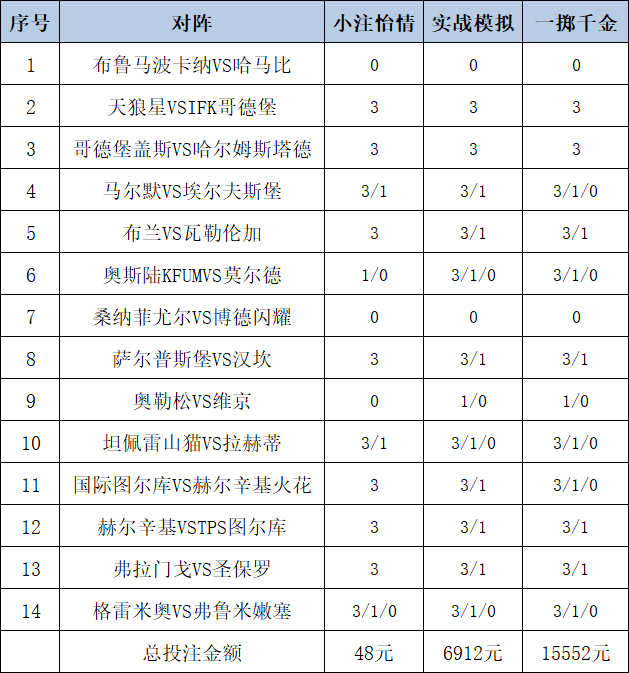 投注策略
