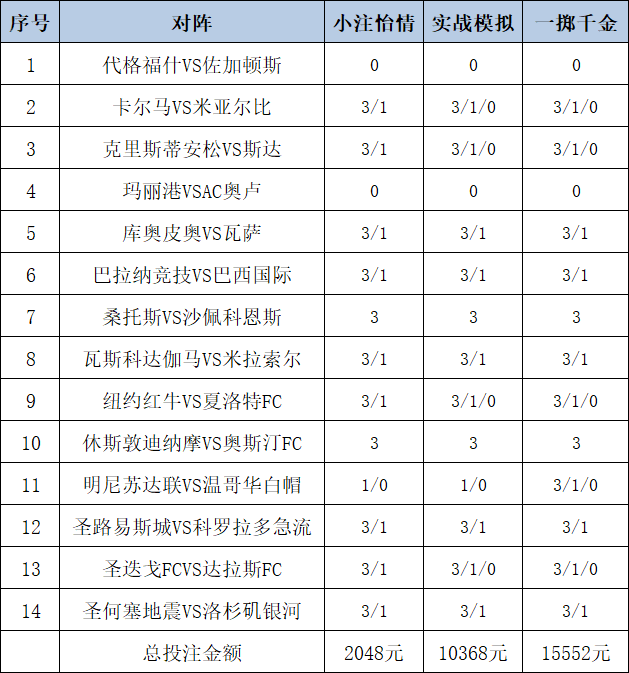 投注策略