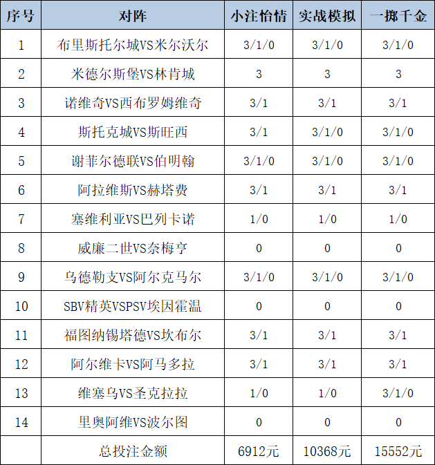 投注策略