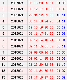 大乐透024期历史同期号码汇总