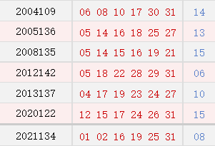 阴历十二月十九开奖号码