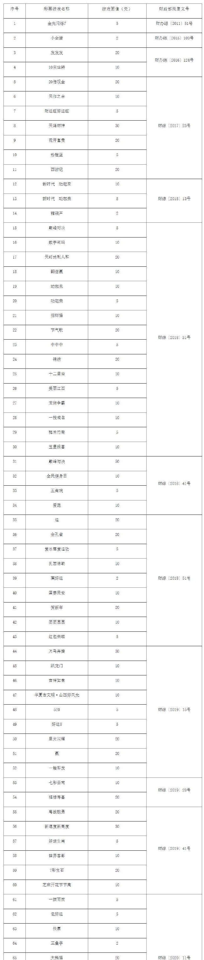 国家体育总局体育彩票管理中心关于停售“金光闪烁7”等71款即开型体育彩票游戏的公告