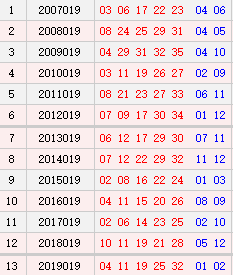 大乐透019期历史同期号码汇总