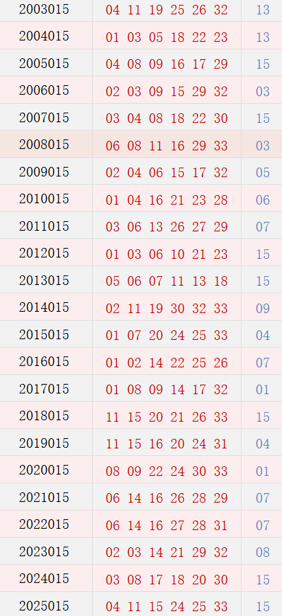 第015期历史同期号码