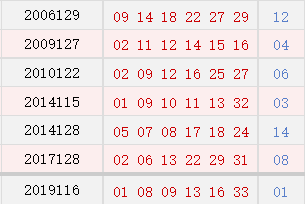 阴历九月十二开奖号码汇总