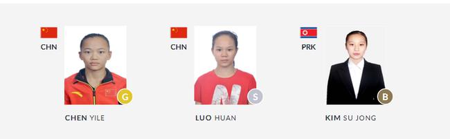 前三名