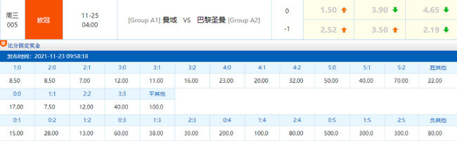 竞彩官方赔率