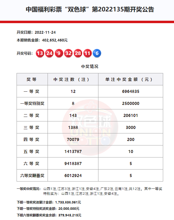 双色球开奖详情