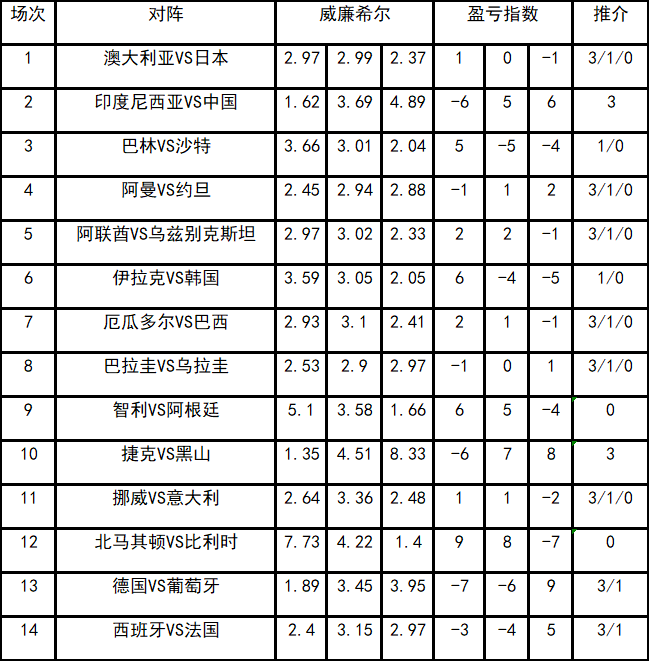 盈亏指数