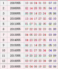 大乐透055期历史同期号码汇总
