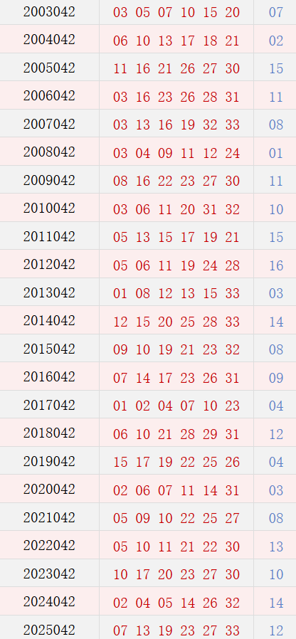 第042期历史同期号码