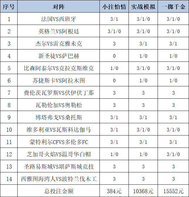 投注策略