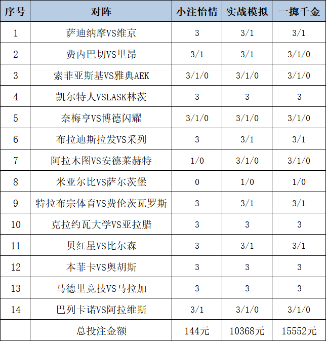 投注策略