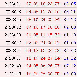 大乐透近10期周一奖号