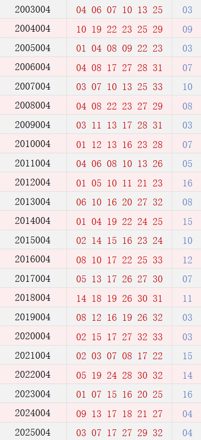 第004期历史同期号码