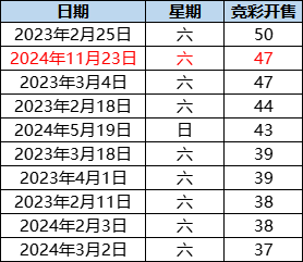 近两年竞彩周末开售赛事统计