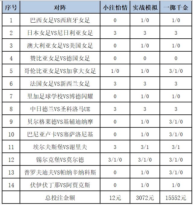投注策略