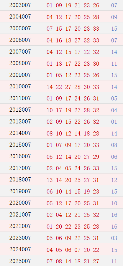 第007期历史同期号码