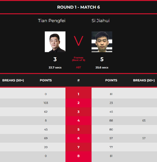 斯佳辉5-3田鹏飞