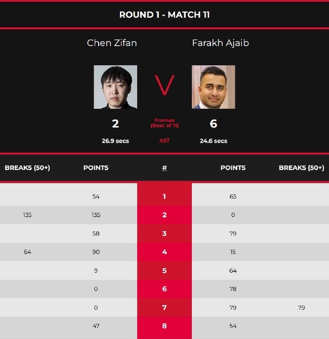 陈子凡2-6阿贾布-法拉赫