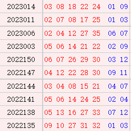 大乐透近10期周六奖号