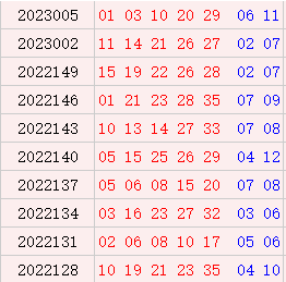 大乐透近10期周三奖号分布：后区07热开5期