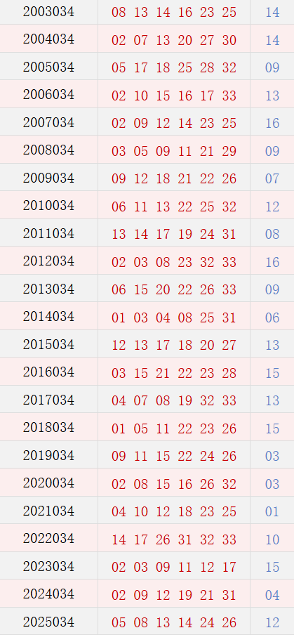 第034期历史同期号码