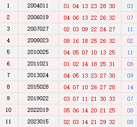 阴历正月二十二开奖号码汇总