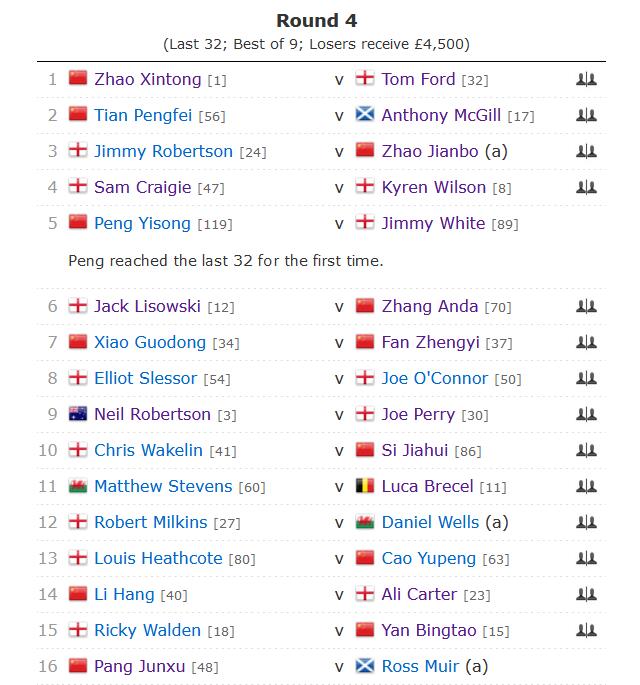 2022斯诺克德国大师赛正赛32强中国占12席 TOP16种子只剩6位！