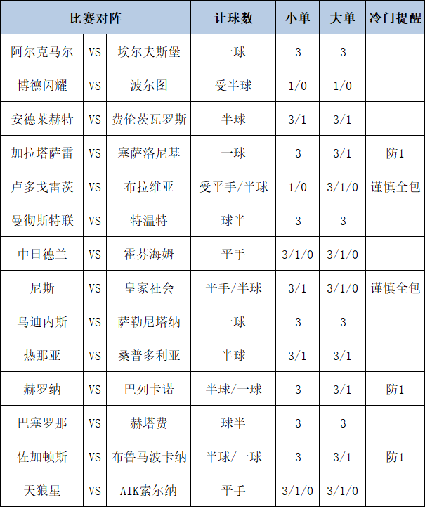 足彩大势
