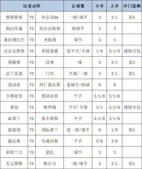 足彩大势