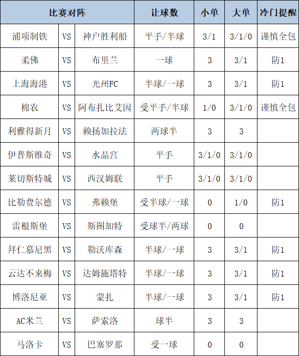 足彩大势