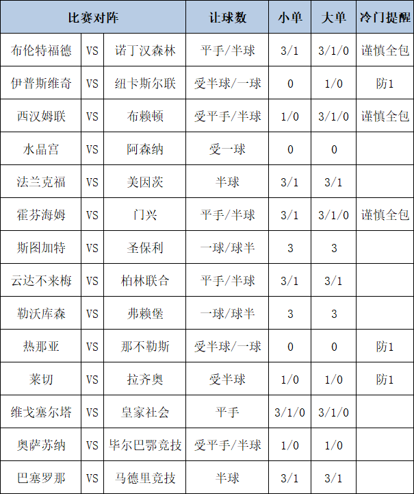 足彩大势