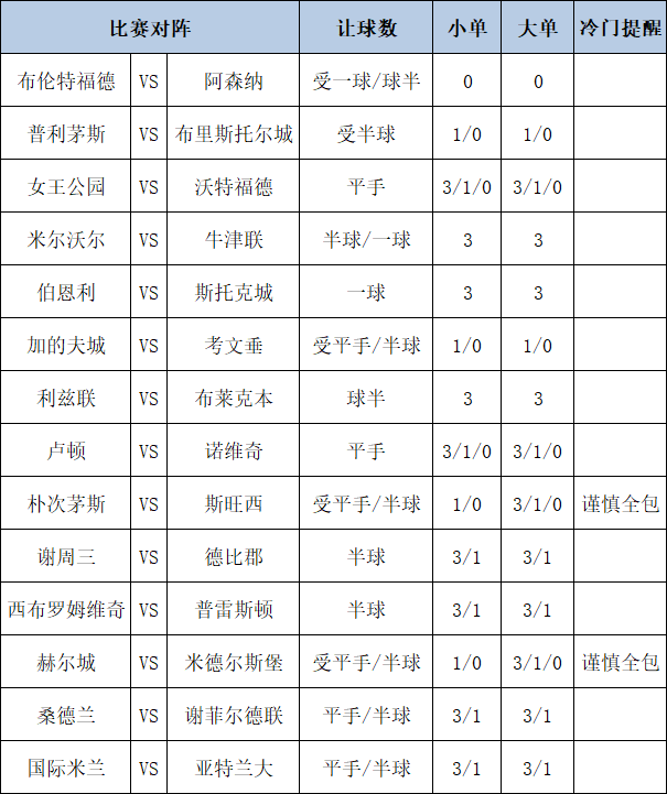 足彩大势
