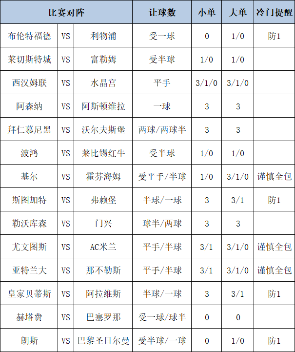 足彩大势