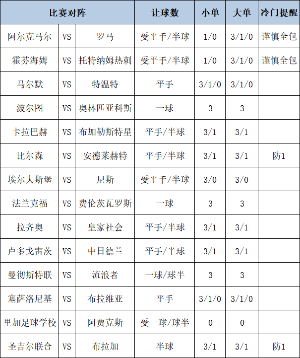 大连主场78%胜率：重庆铜梁龙8轮丢6球防线能否破局