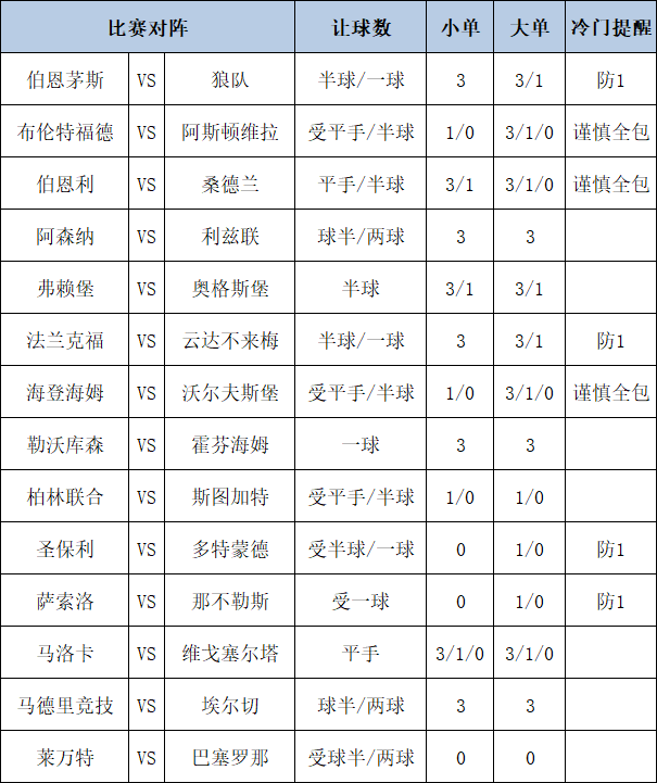足彩大势