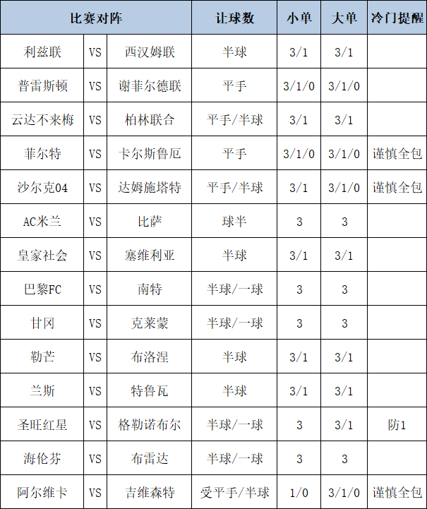 足彩大势