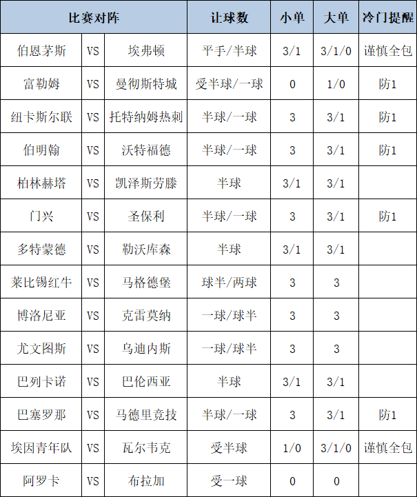 足彩大势