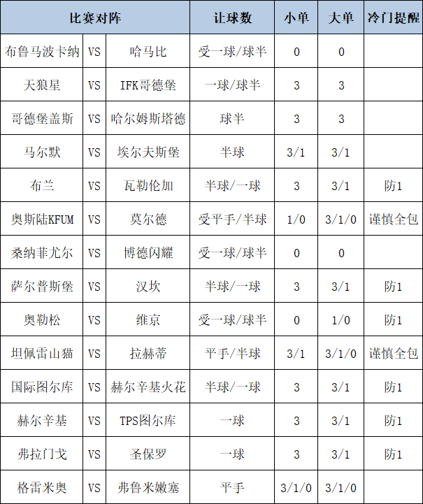 足彩大势