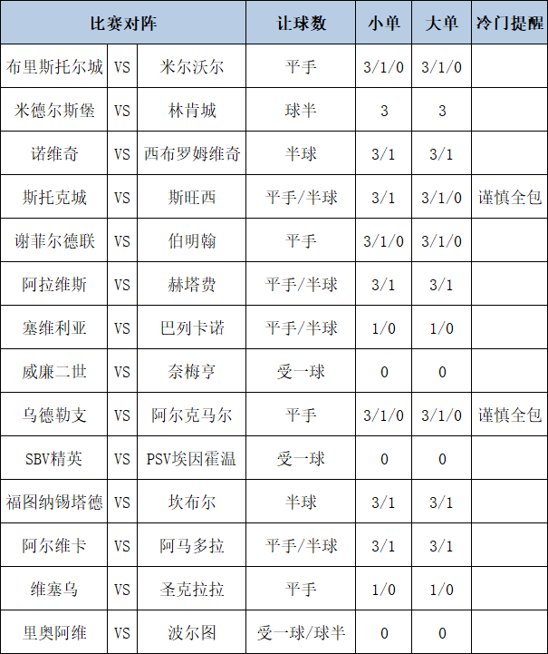 足彩大势