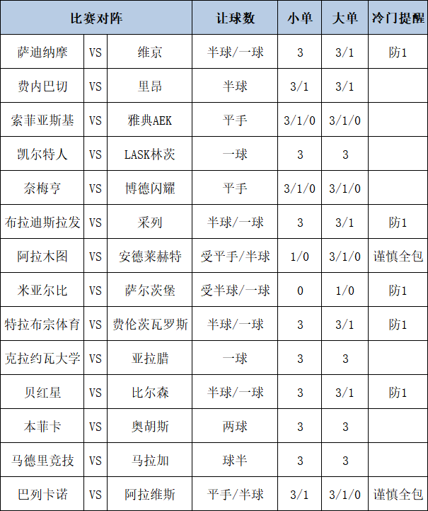 足彩大势