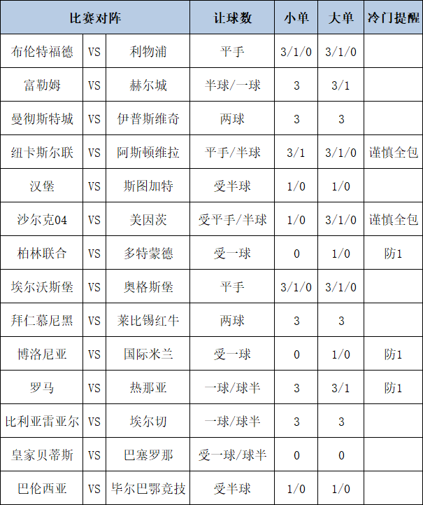 足彩大势