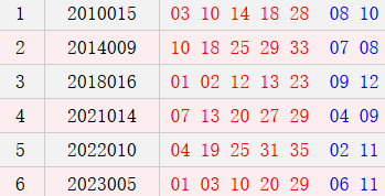 阴历十二月二十开奖号码汇总