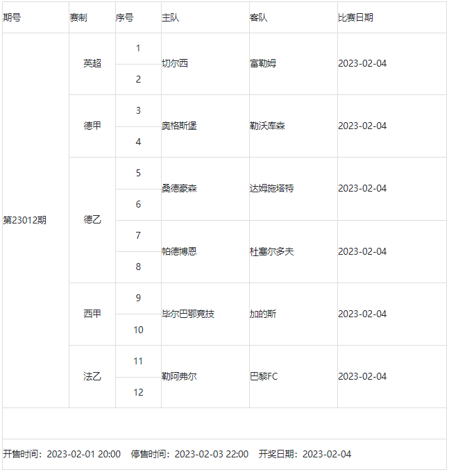 2月3日-2月9日足彩赛程:4期竞猜 周五6大赛事混搭