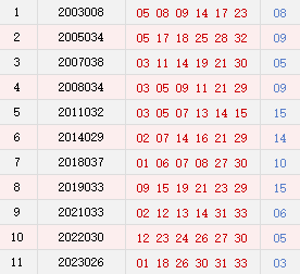 阴历二月十八开奖号码汇总