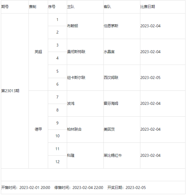 2月3日-2月9日足彩赛程:4期竞猜 周五6大赛事混搭