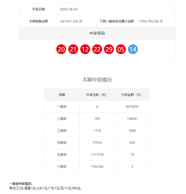 开奖细目
