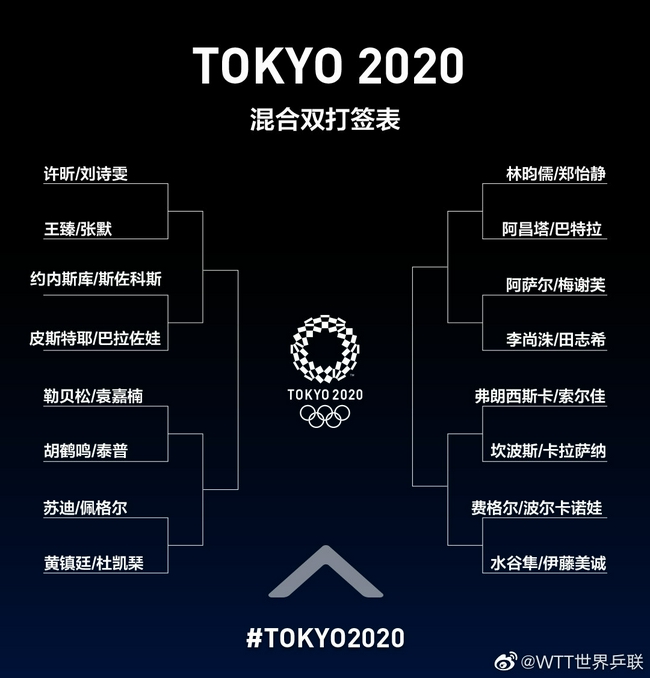 东京奥运会乒乓球混双项目签表出炉